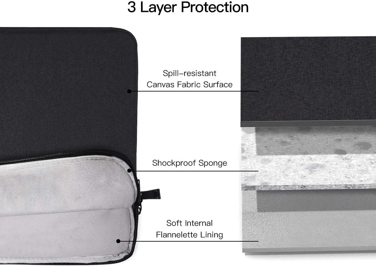 15.6 Inch Laptop Sleeve Case for HP Envy X360, HP Pavilion 15.6, ProBook, OMEN 15, Lenovo IdeaPad 15.6, Acer Aspire 15, Chromebook 15, Dell Inspiron 15, ASUS Vivobook 15 Computer Bag with Handle