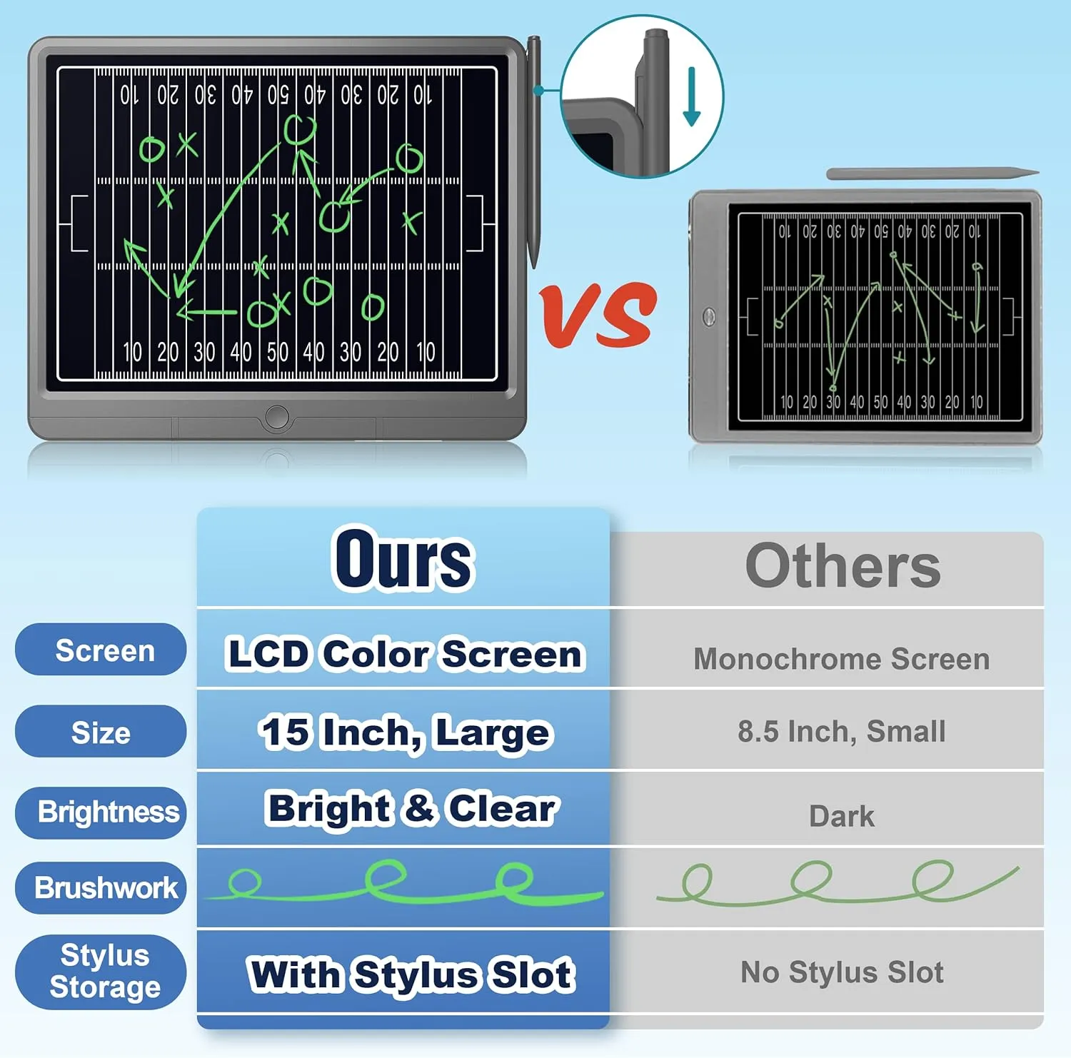 15in LCD Electronic Basketball/Baseball/Soccer/Footbal/Hockey/Tennis Coach Board, Digital Strategy Tactic Marker Board with Stylus Pen for Sports Training, Education, Coach Gift