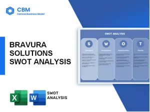 BRAVURA SOLUTIONS SWOT ANALYSIS