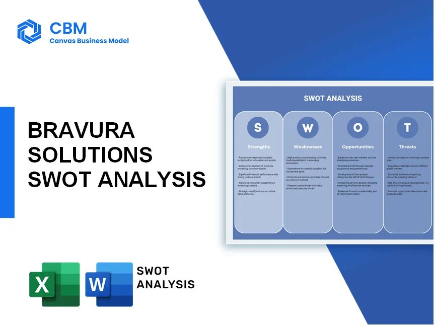 BRAVURA SOLUTIONS SWOT ANALYSIS