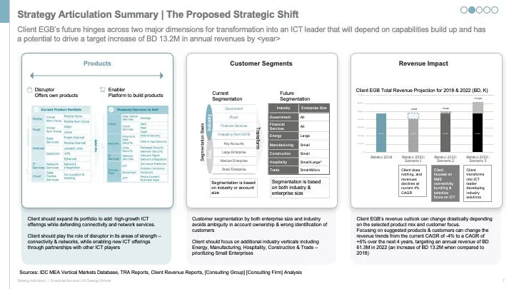 ENTERPRISE BUSINESS STRATEGY EXECUTIVE SUMMARY_ppt_presentations