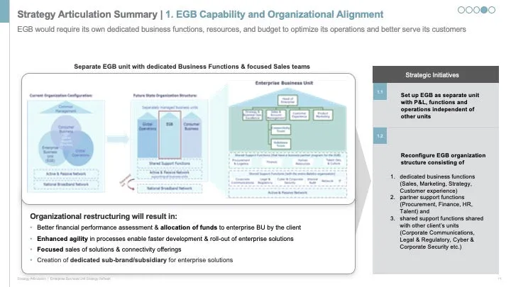 ENTERPRISE BUSINESS STRATEGY EXECUTIVE SUMMARY_ppt_presentations
