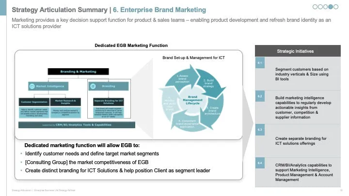ENTERPRISE BUSINESS STRATEGY EXECUTIVE SUMMARY_ppt_presentations