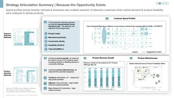 ENTERPRISE BUSINESS STRATEGY EXECUTIVE SUMMARY_ppt_presentations