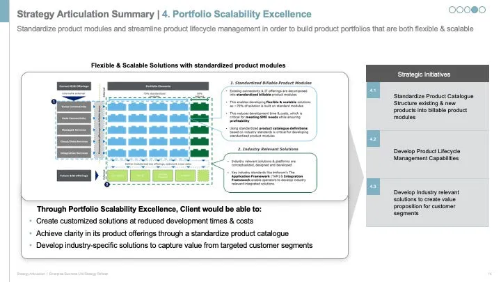ENTERPRISE BUSINESS STRATEGY EXECUTIVE SUMMARY_ppt_presentations