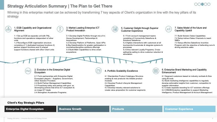 ENTERPRISE BUSINESS STRATEGY EXECUTIVE SUMMARY_ppt_presentations