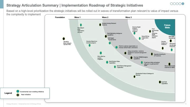 ENTERPRISE BUSINESS STRATEGY EXECUTIVE SUMMARY_ppt_presentations