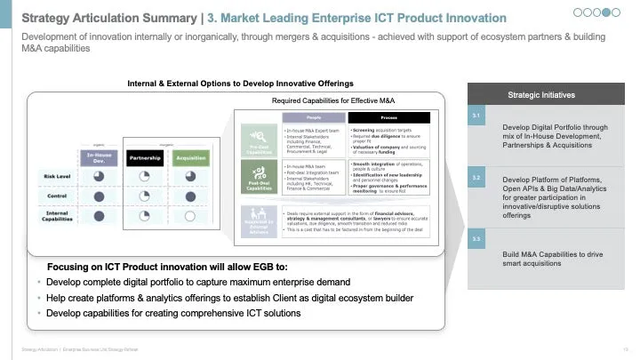 ENTERPRISE BUSINESS STRATEGY EXECUTIVE SUMMARY_ppt_presentations