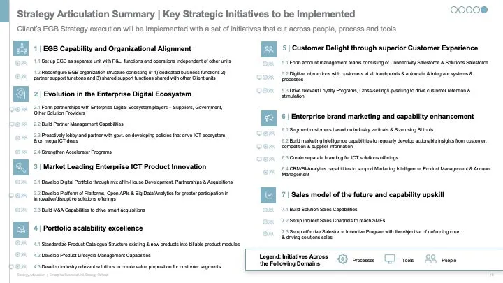 ENTERPRISE BUSINESS STRATEGY EXECUTIVE SUMMARY_ppt_presentations
