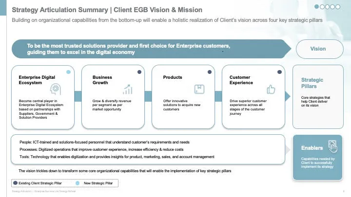 ENTERPRISE BUSINESS STRATEGY EXECUTIVE SUMMARY_ppt_presentations