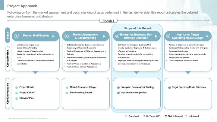 ENTERPRISE BUSINESS STRATEGY EXECUTIVE SUMMARY_ppt_presentations