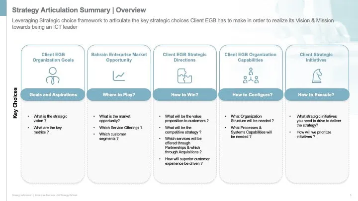 ENTERPRISE BUSINESS STRATEGY EXECUTIVE SUMMARY_ppt_presentations
