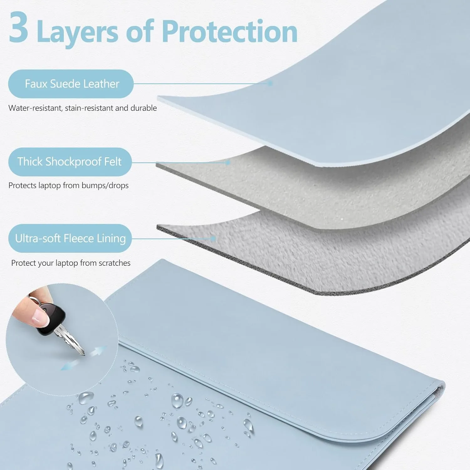 HYZUO 13 Inch Laptop Sleeve PC Case for MacBook Pro 13 M2 M1 2025-2016, MacBook Air 13 M4 M3 M2 M1 2025-2018, 13" iPad Pro/Air, Surface Pro, XPS 13, with Small Bag, Pale Blue