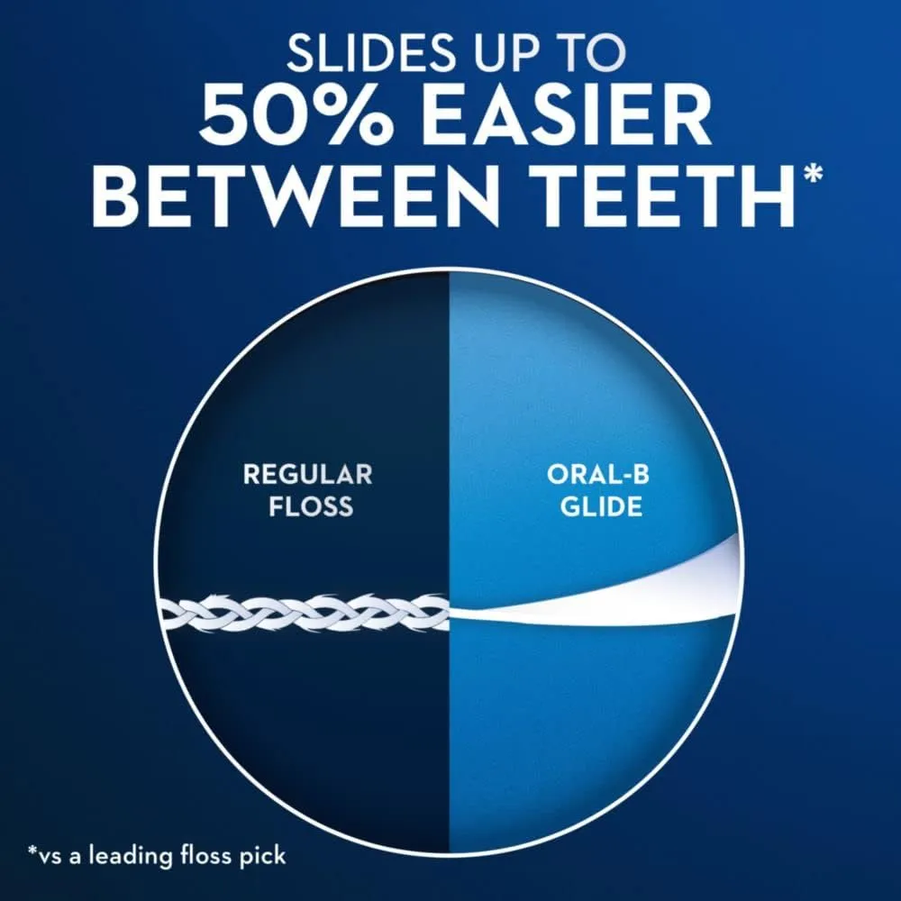 Oral B Glide Dental Floss Picks, Gum Care, 60 Count, Pack of 4