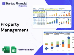 Property Management Financial Model