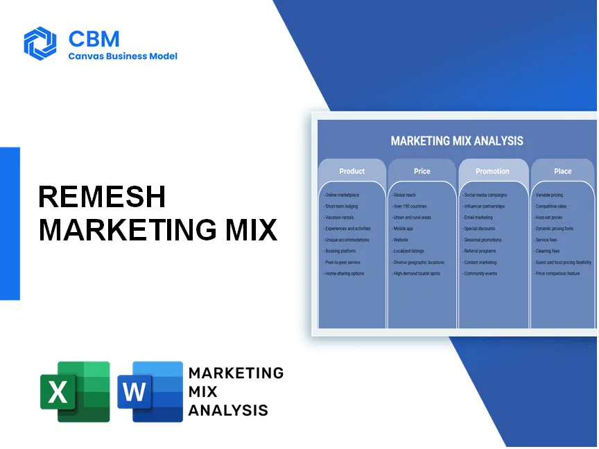 REMESH MARKETING MIX