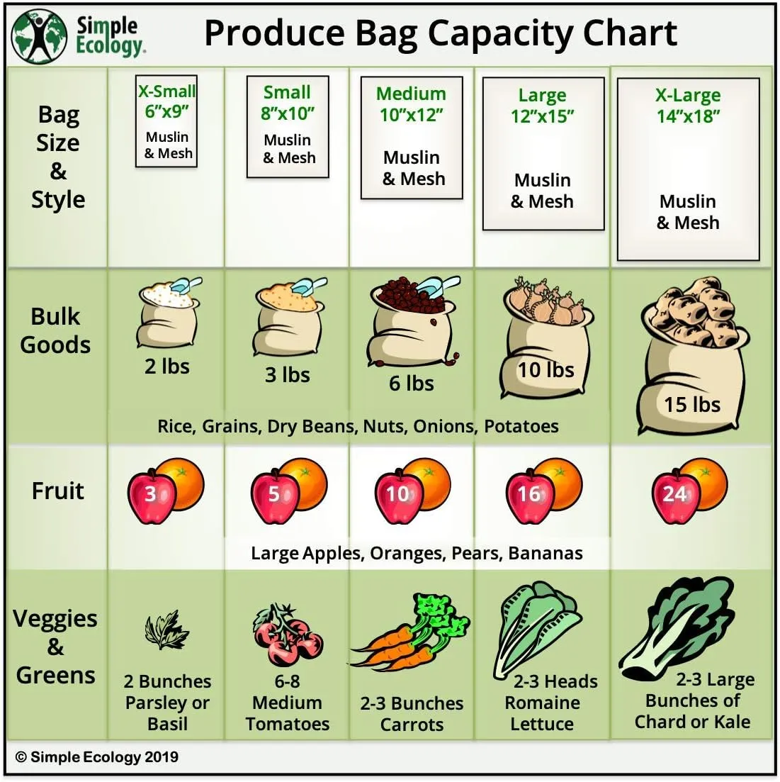 Reusable Grocery Produce Shopping and Storage Bags, Organic Cotton Muslin, Set of 10 (2 ea. XL, L, M, S, XS)