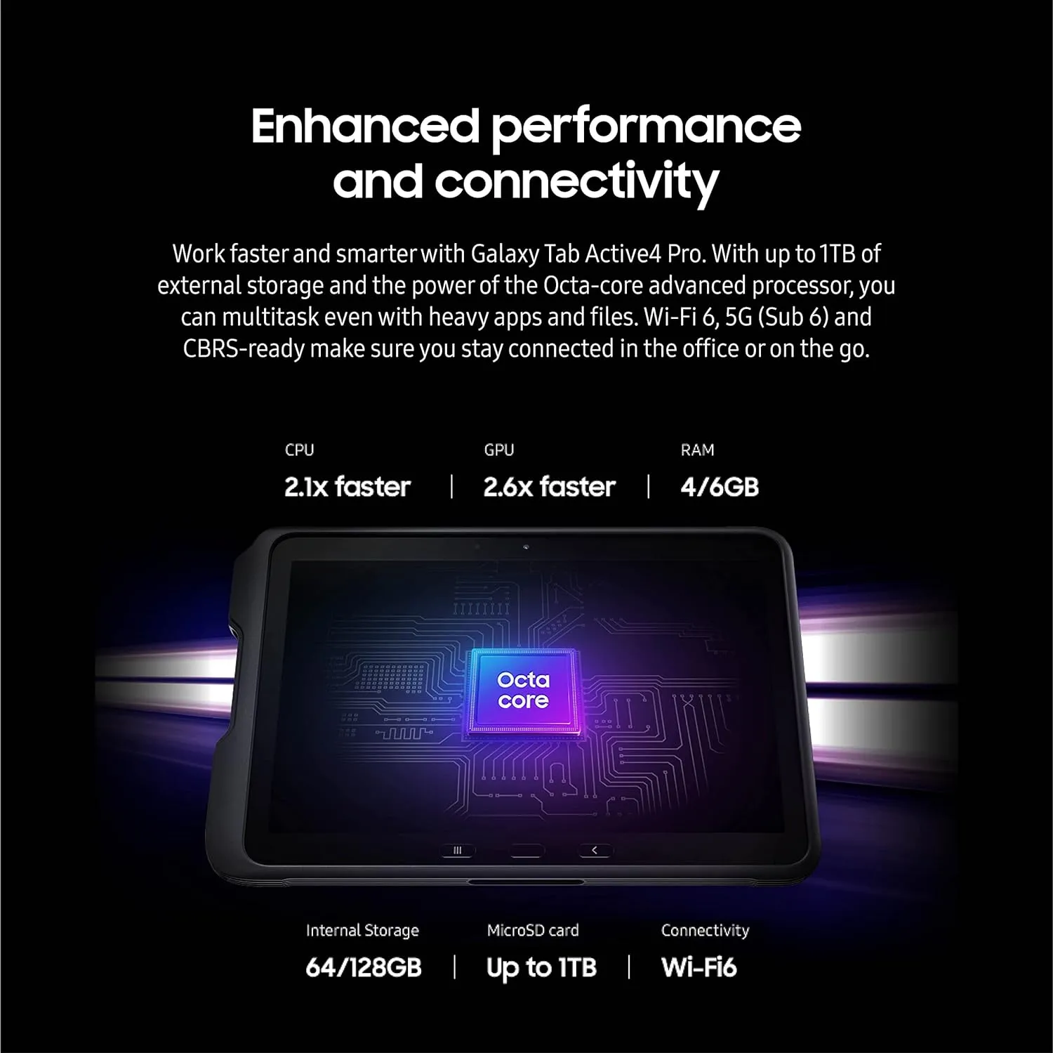 SAMSUNG Galaxy Tab Active4 Pro 10.1” 64GB Wi-Fi Android Work Tablet, LTE Unlocked, 4GB RAM, Rugged Design, Sensitive Touchscreen, Long-Battery Life-for Workers, SM-T630NZKAN20, Black