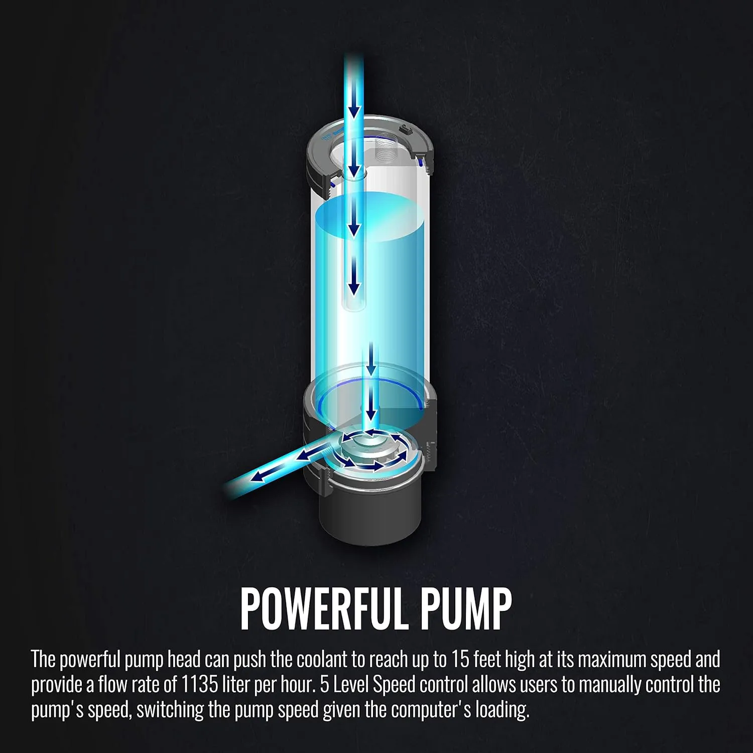 Thermaltake Pacific PR32-D5 Plus 16.8 Million RBG Color Software Enabled (TT RGB Plus/Alexa/Razer Chroma) 5-Speed D5 Pump/Reservoir Combo CL-W280-PL00SW-A